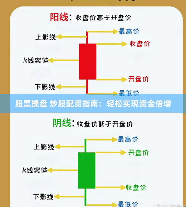 股票操盘 炒股配资指南：轻松实现资金倍增