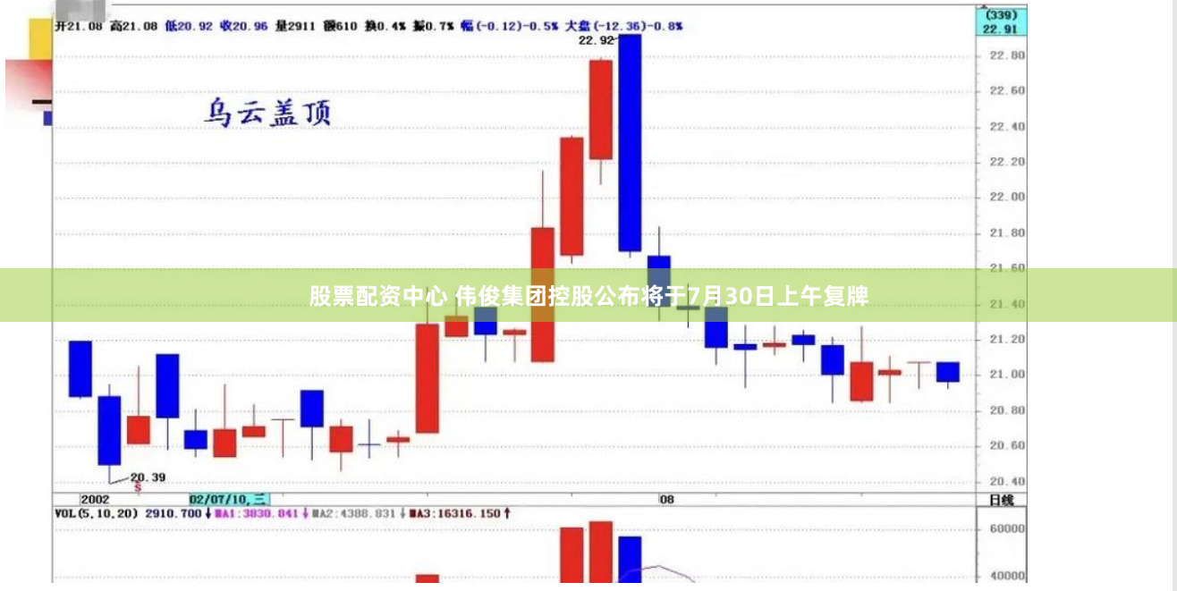 股票配资中心 伟俊集团控股公布将于7月30日上午复牌