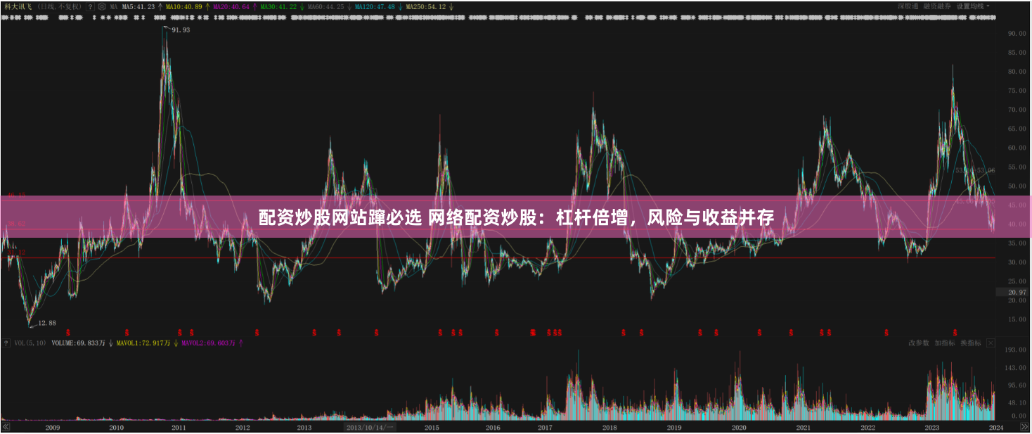 配资炒股网站蹿必选 网络配资炒股：杠杆倍增，风险与收益并存