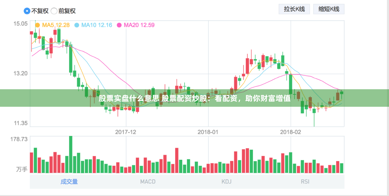 股票实盘什么意思 股票配资炒股：看配资，助你财富增值