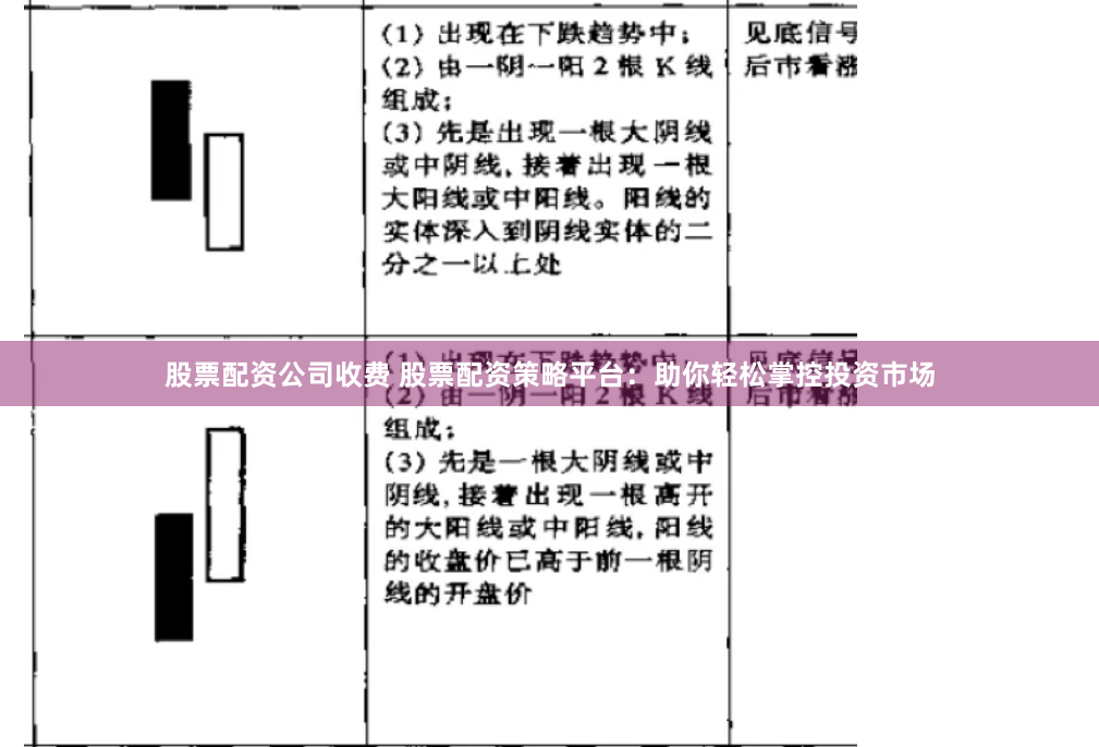 股票配资公司收费 股票配资策略平台：助你轻松掌控投资市场