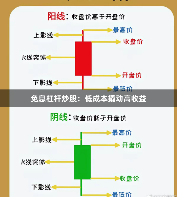 免息杠杆炒股：低成本撬动高收益