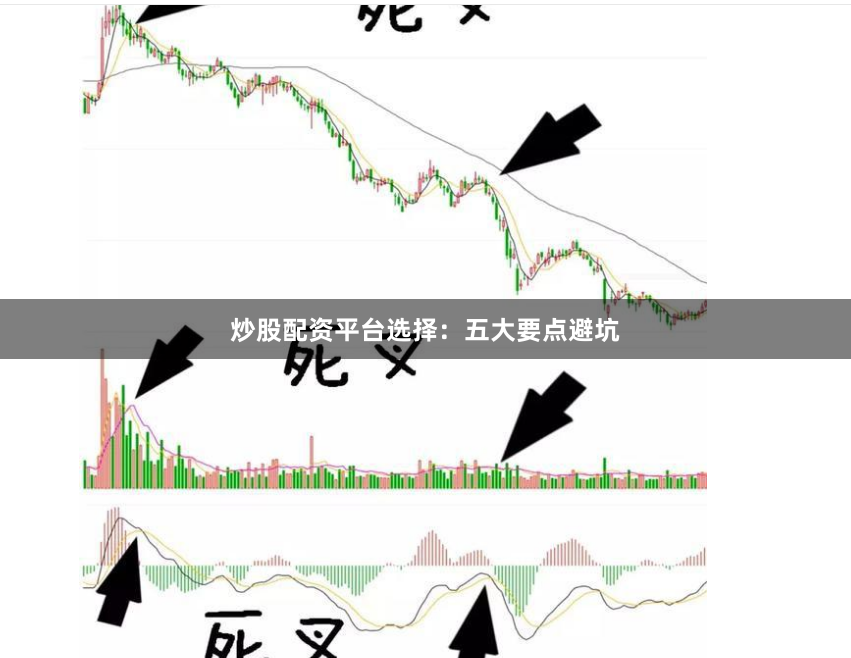 炒股配资平台选择：五大要点避坑