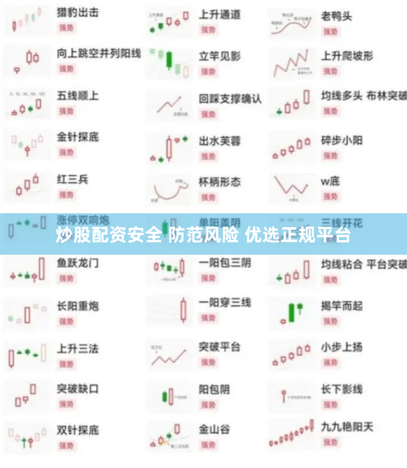 炒股配资安全 防范风险 优选正规平台