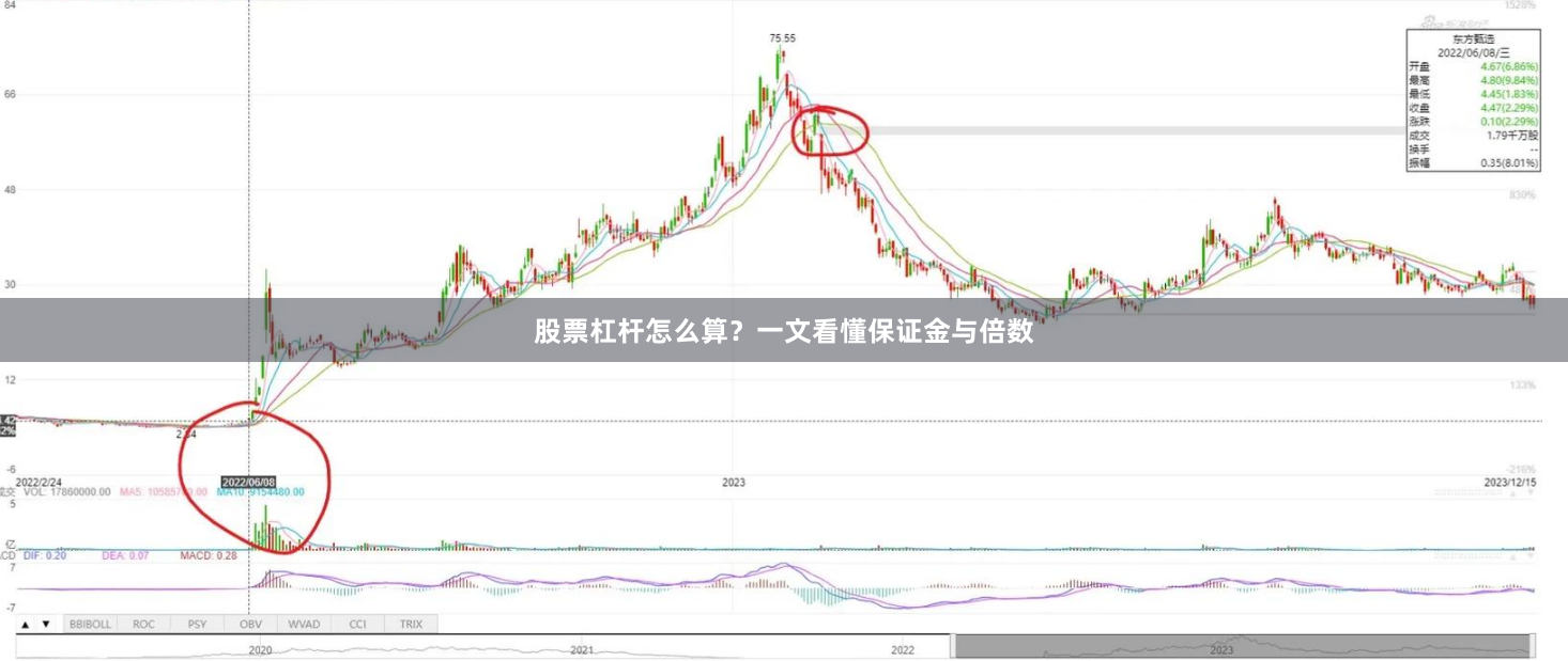 股票杠杆怎么算？一文看懂保证金与倍数